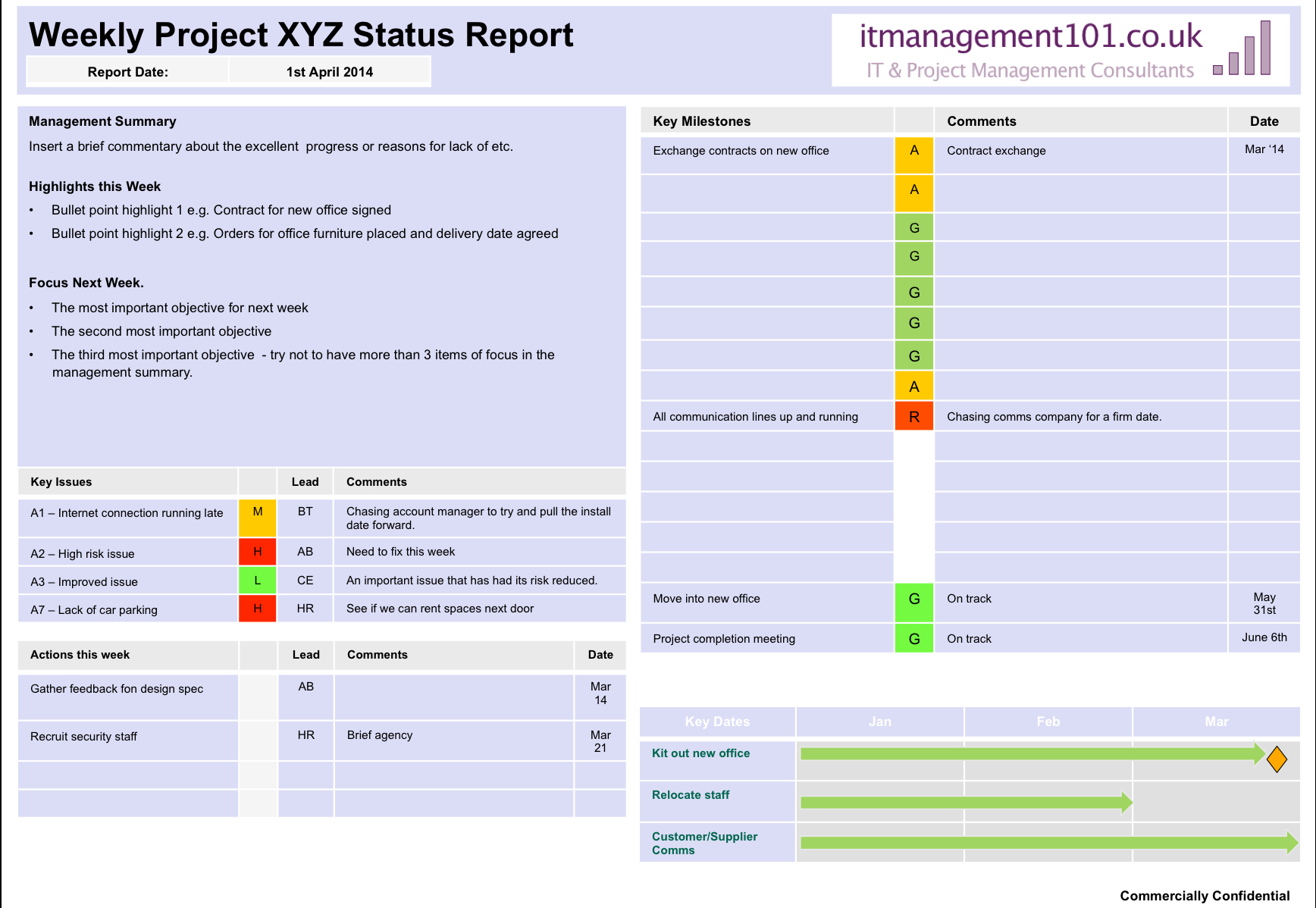 Project Summary On A Page Status Template: Single Page Report Regarding One Page Status Report Template