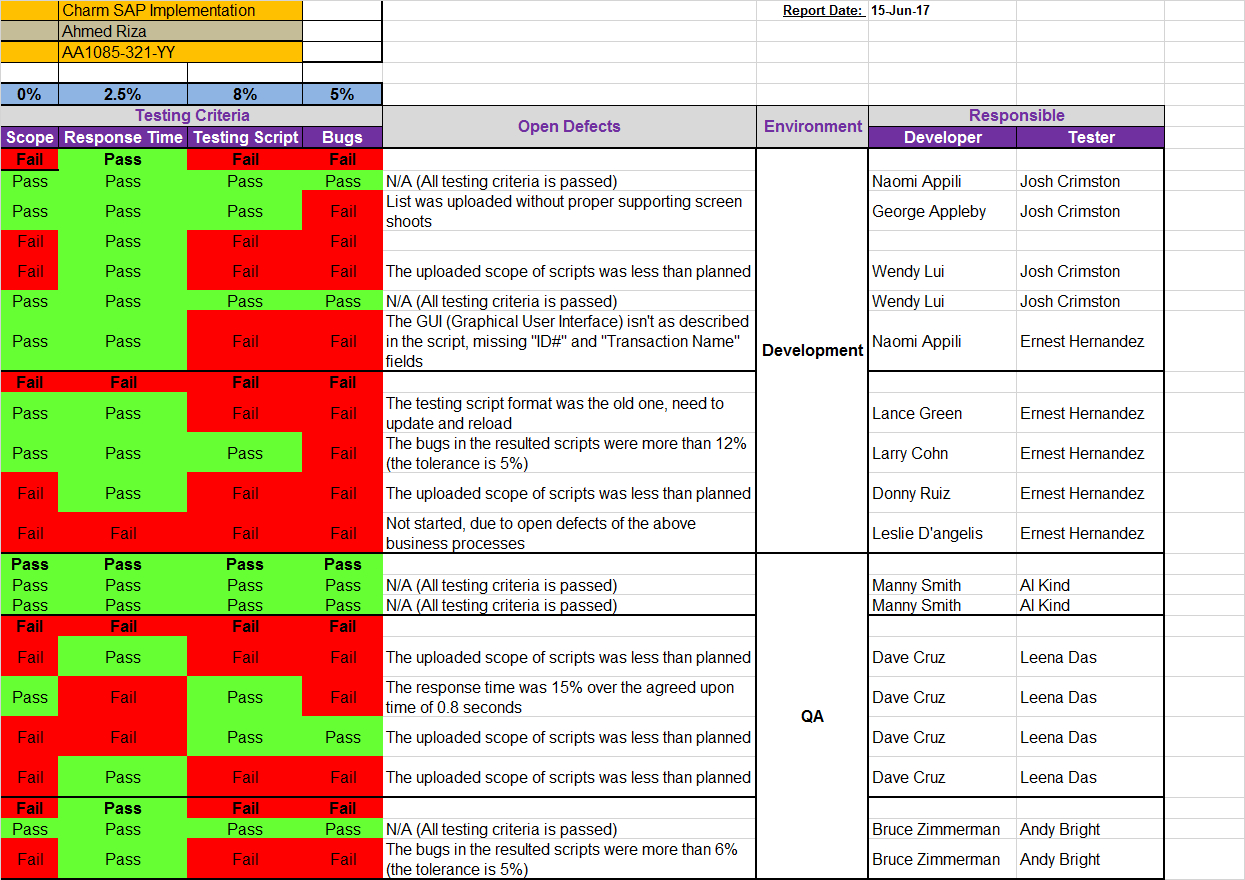 Quality Assurance Tracking Spreadsheet Control Excel For Software Quality Assurance Report Template