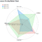 Radar Chart – Karan.ald2014 With Regard To Blank Radar Chart Template