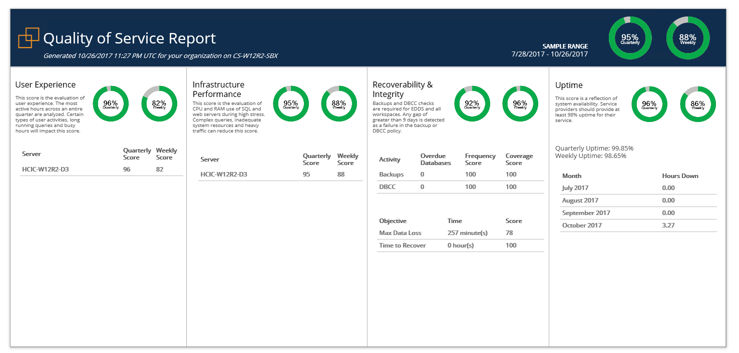 Relativity & Sql Server – A Free Built In Health Check – Sql Regarding Sql Server Health Check Report Template