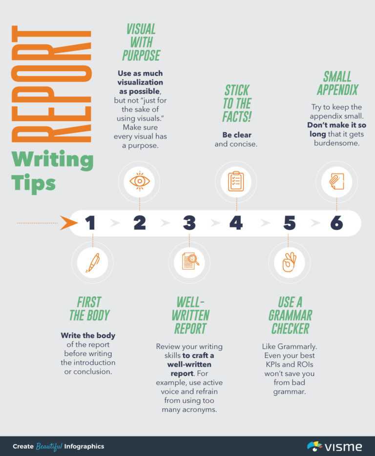 Report Writing Format With Templates And Sample Report with regard to ...