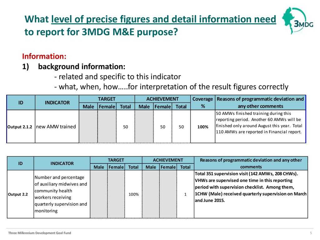 Reporting Template (M&e Section) January 12 , Ppt Download Intended For M&e Report Template