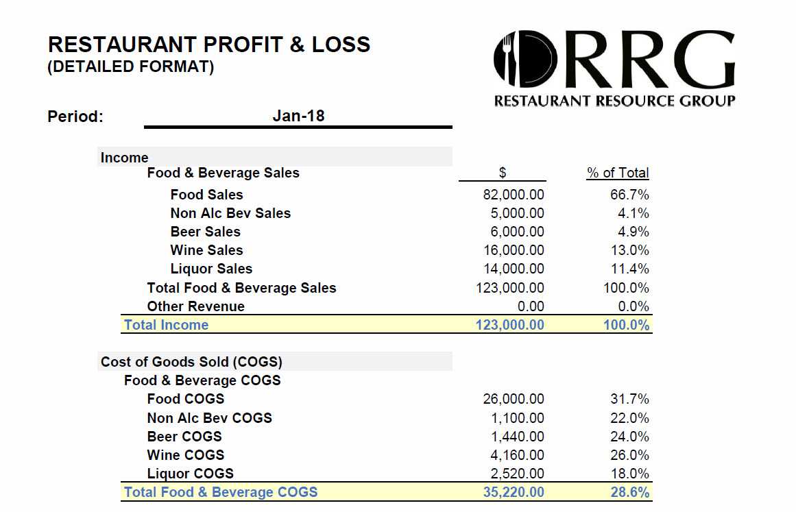 Restaurant Resource Group: The Importance Of Monthly Within Non Profit Monthly Financial Report Template