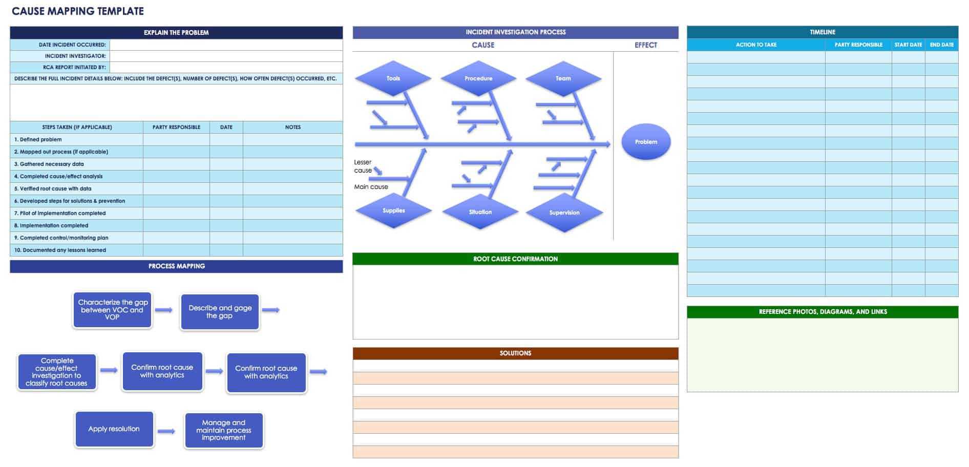 Root Cause Analysis Template Collection | Smartsheet Throughout Root Cause Report Template