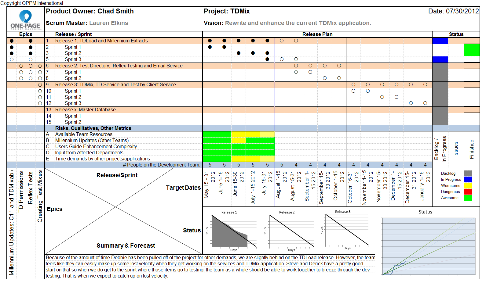 Round Table Project Management: One Page Status Reports Throughout One Page Project Status Report Template