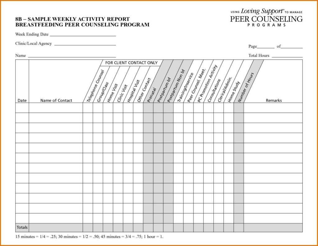 Sales Activity Report Template Excel And Doc Weekly Call For Weekly Activity Report Template