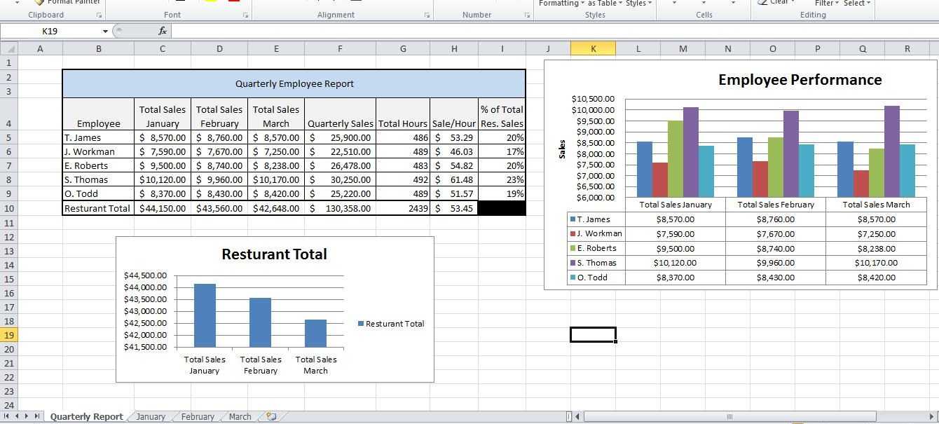 Sales Analysis Report Template ] – Report Templates Writing With Regard To Sales Analysis Report Template