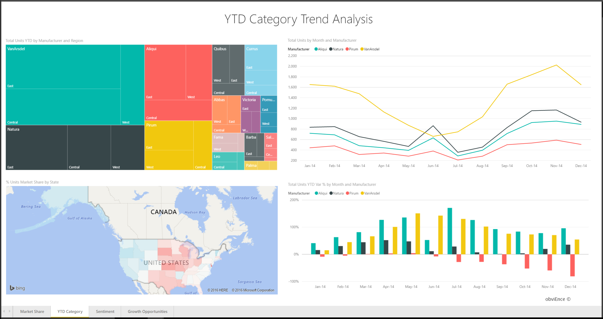 Sales And Marketing Sample For Power Bi: Take A Tour – Power Throughout Trend Analysis Report Template