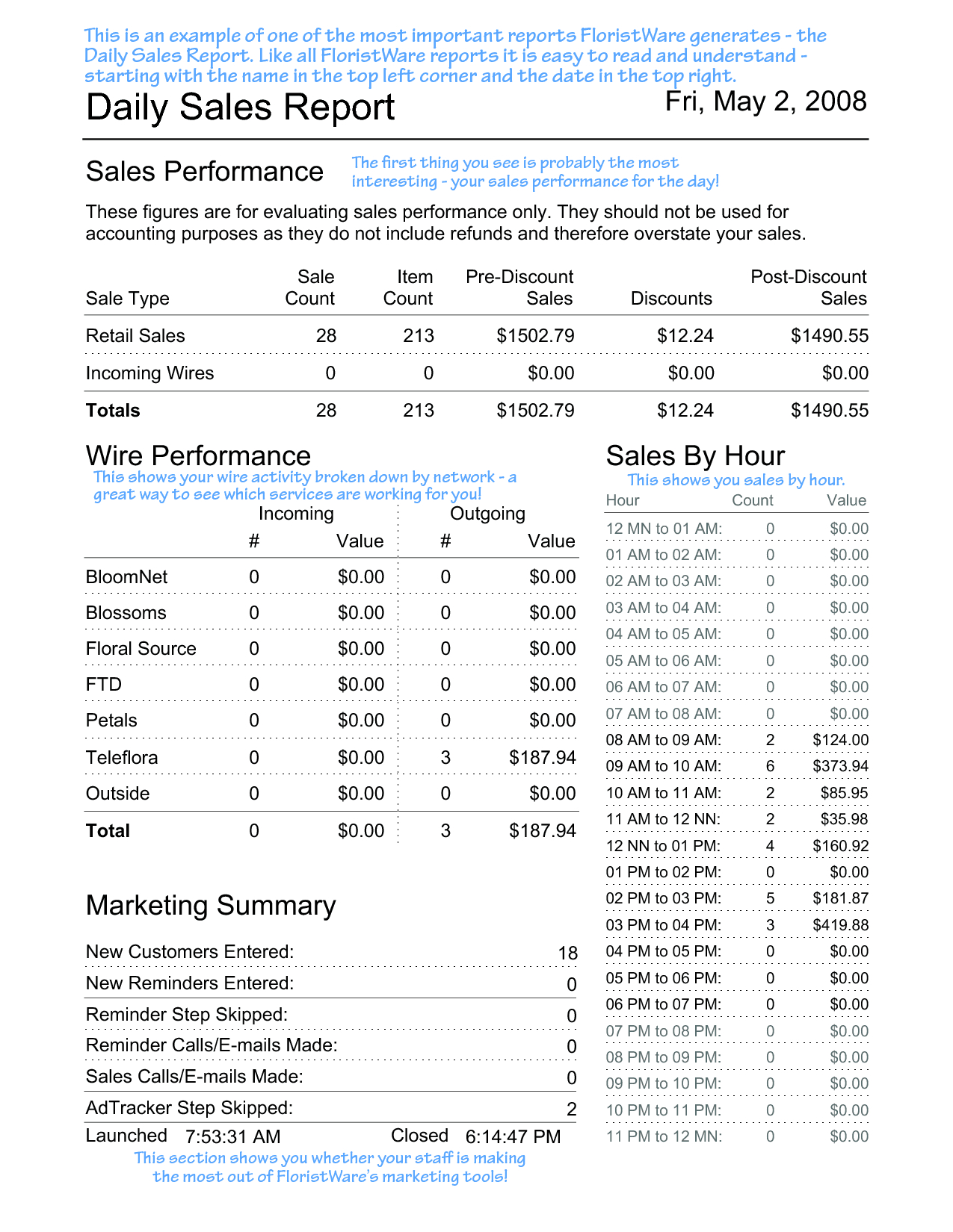 Sales Funnel Heet Excel Tracking And Lead Report Title Throughout Sales Lead Report Template