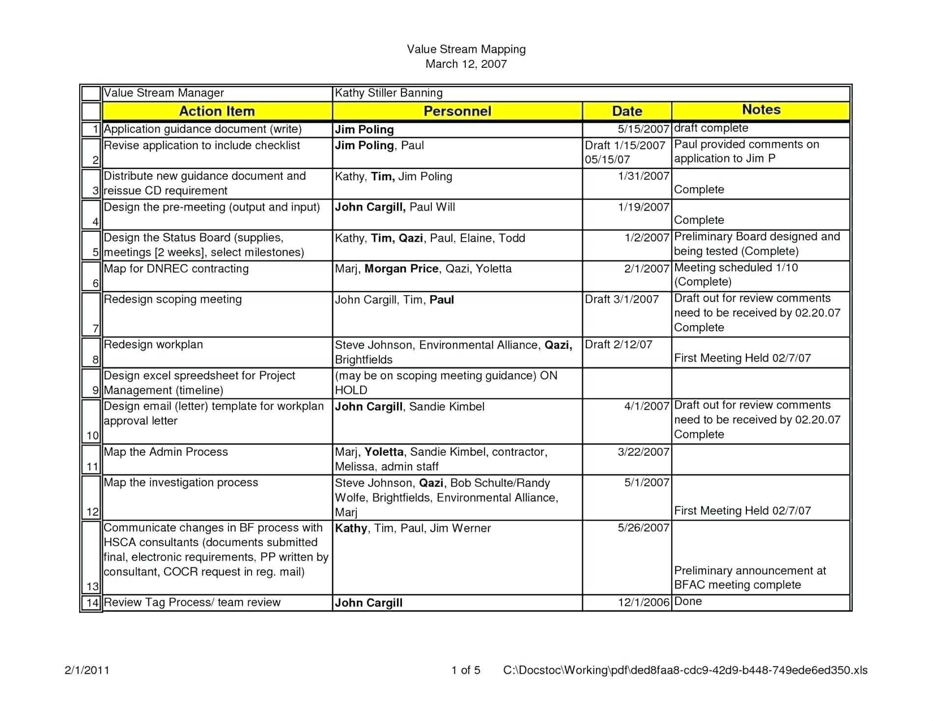 Sales Rep Visit Report Template – Invis Inside Customer Site Visit Report Template