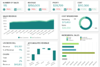 Sales Report Examples &amp; Templates For Daily, Weekly, Monthly for Sales Management Report Template