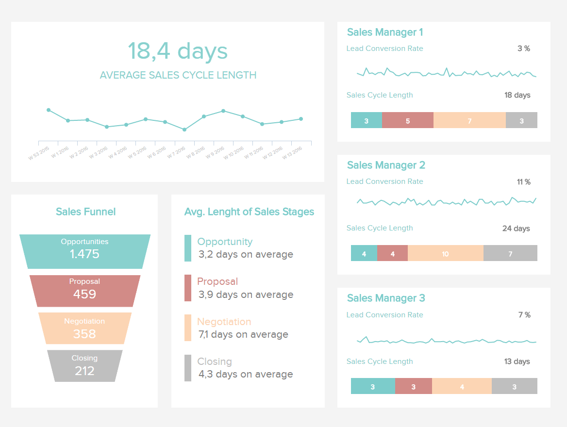 Sales Report Examples & Templates For Daily, Weekly, Monthly Within Sales Manager Monthly Report Templates
