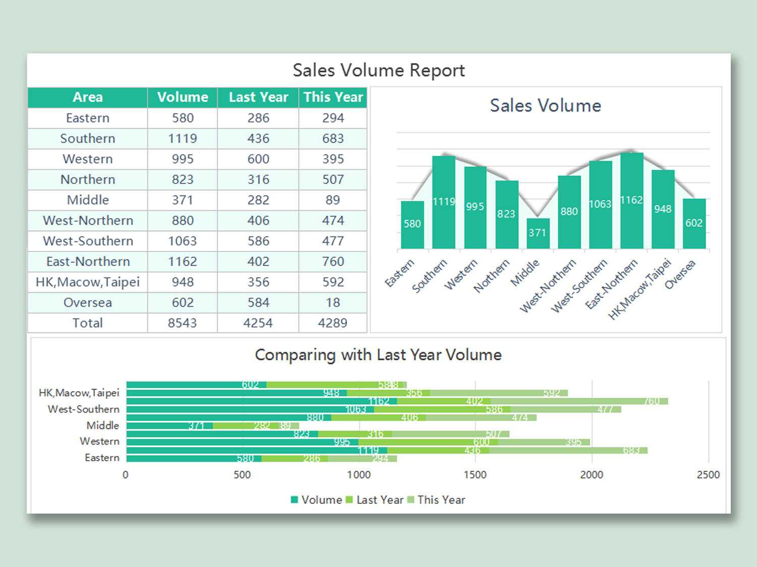 Sales Report Spreadsheet Wps Template Free Download Writer With Sales Call Report Template Free