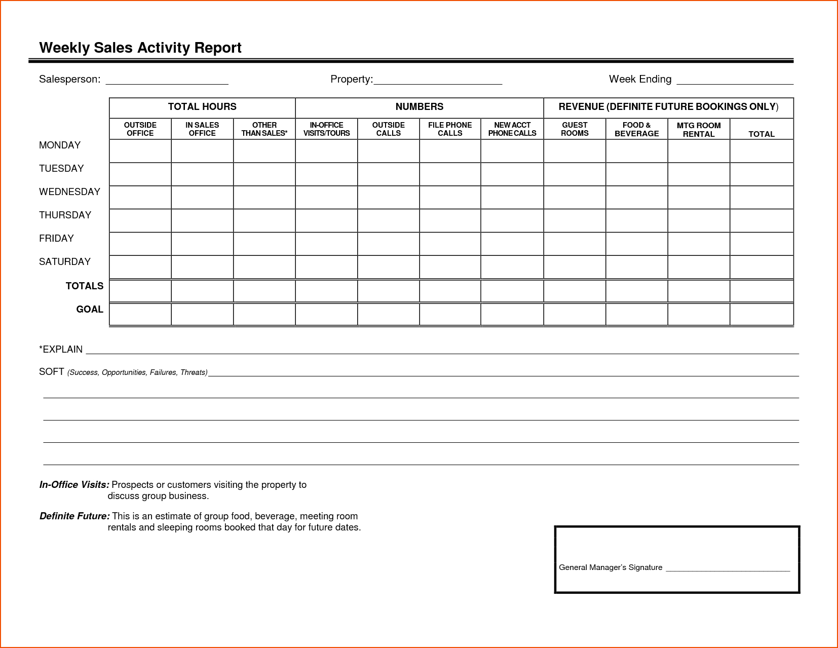 Sales Reporting Templates And Monthly Sales Activity Report Regarding Sales Activity Report Template Excel