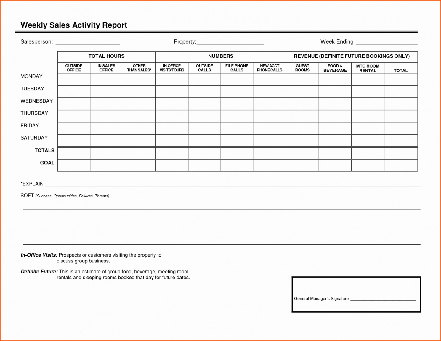 Sales Visits Report Template For Site Visit Report Template