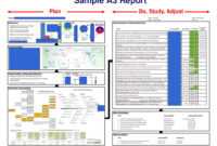 Sample A3 Report Plan Do, with A3 Report Template