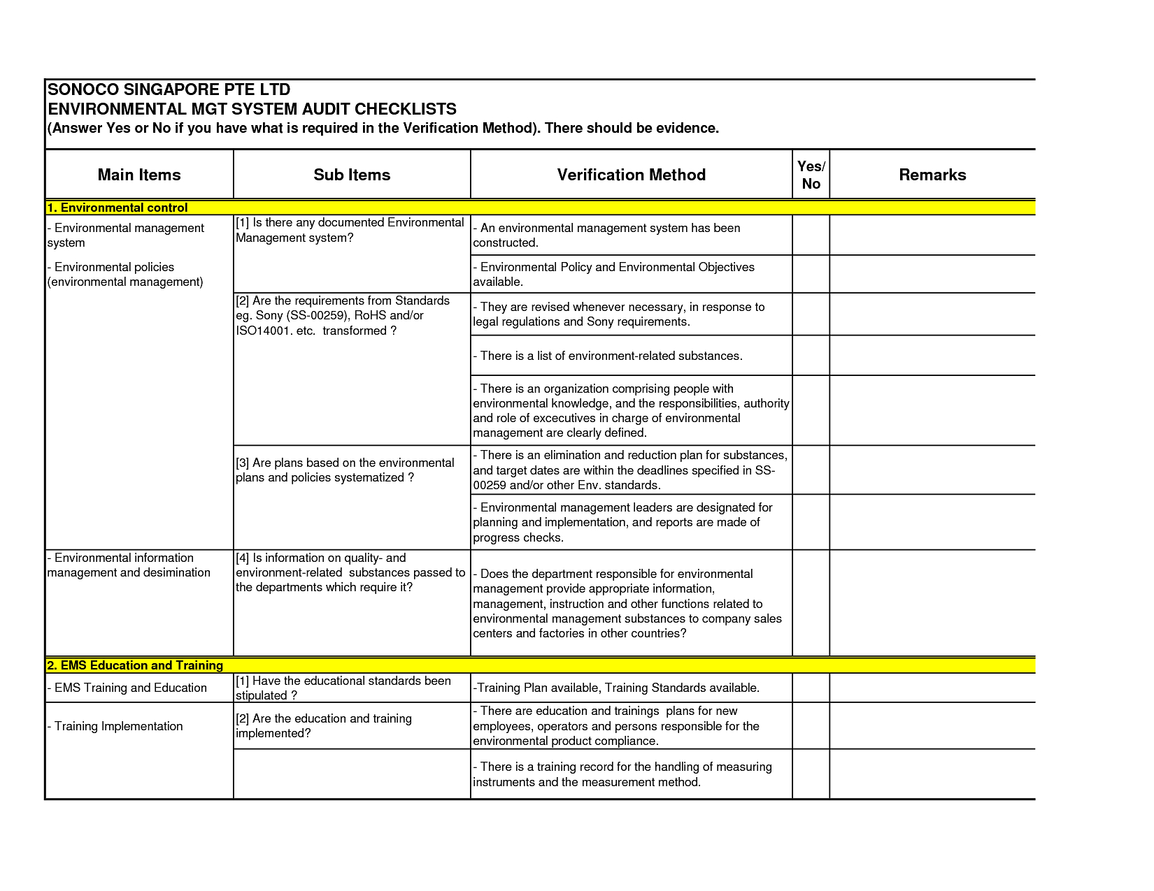 Sample Compliance Audit Report And Security Audit Checklist Throughout Security Audit Report Template