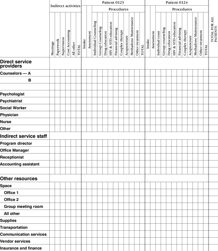 Sample Spreadsheet Template | Download Table Throughout Nursing Assistant Report Sheet Templates