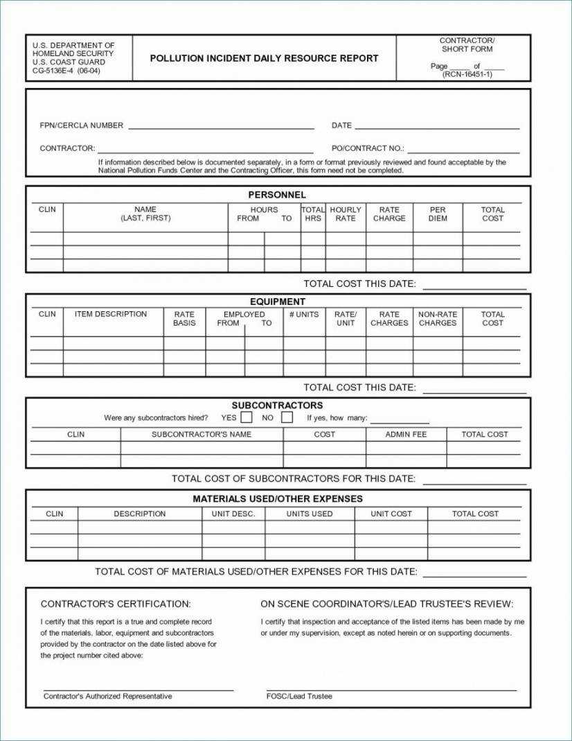 Security Officer Daily Activity Report Template In Daily Activity Report Template