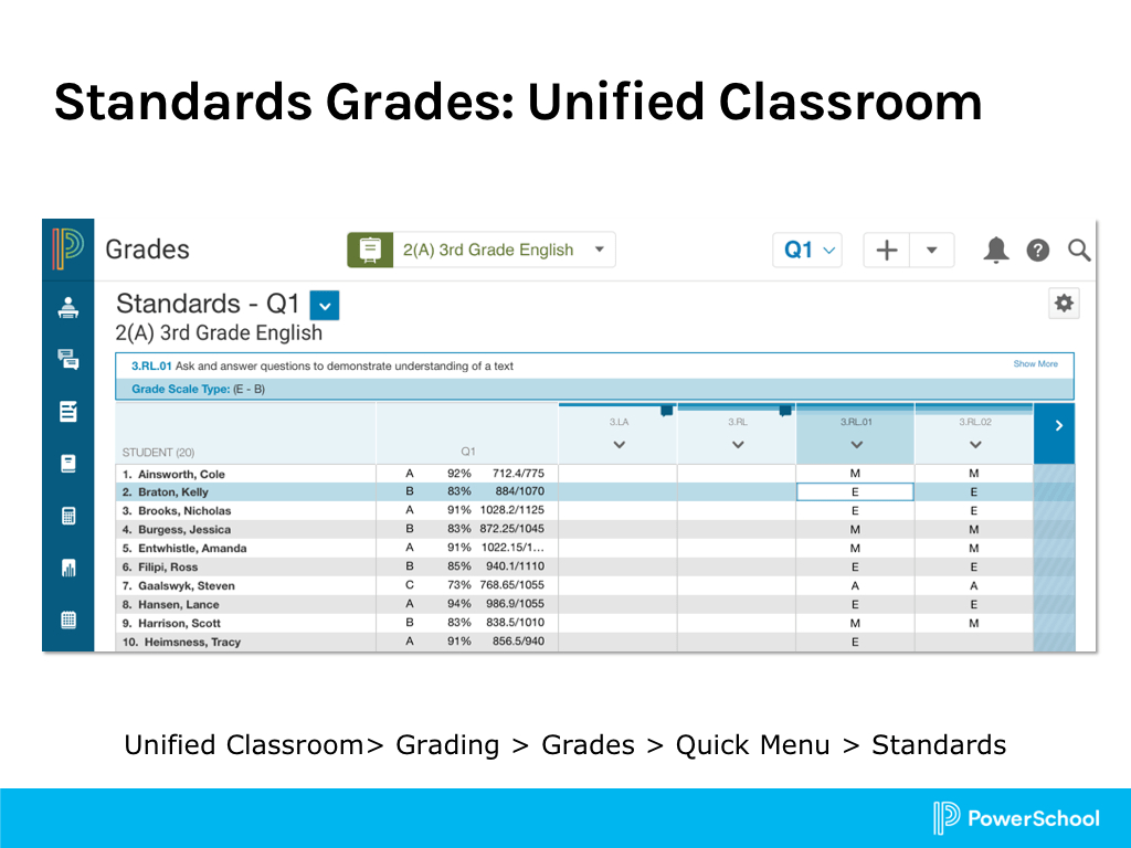 Setting Up Standards Based Grading In Powerschool Sis Within Powerschool Reports Templates