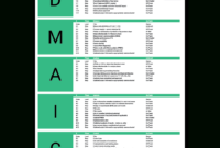 Six Sigma Excel Template | Dmaic | Process Improvement inside Dmaic Report Template