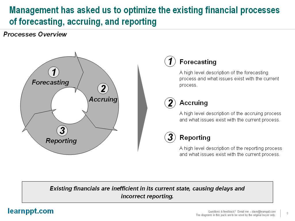 Slide From Scratch Series Inside Mckinsey Consulting Report Template