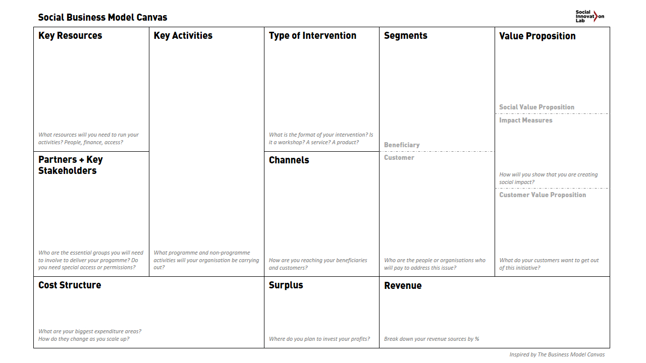 Social Business Model Canvas – Business Model Toolbox Inside Business Canvas Word Template