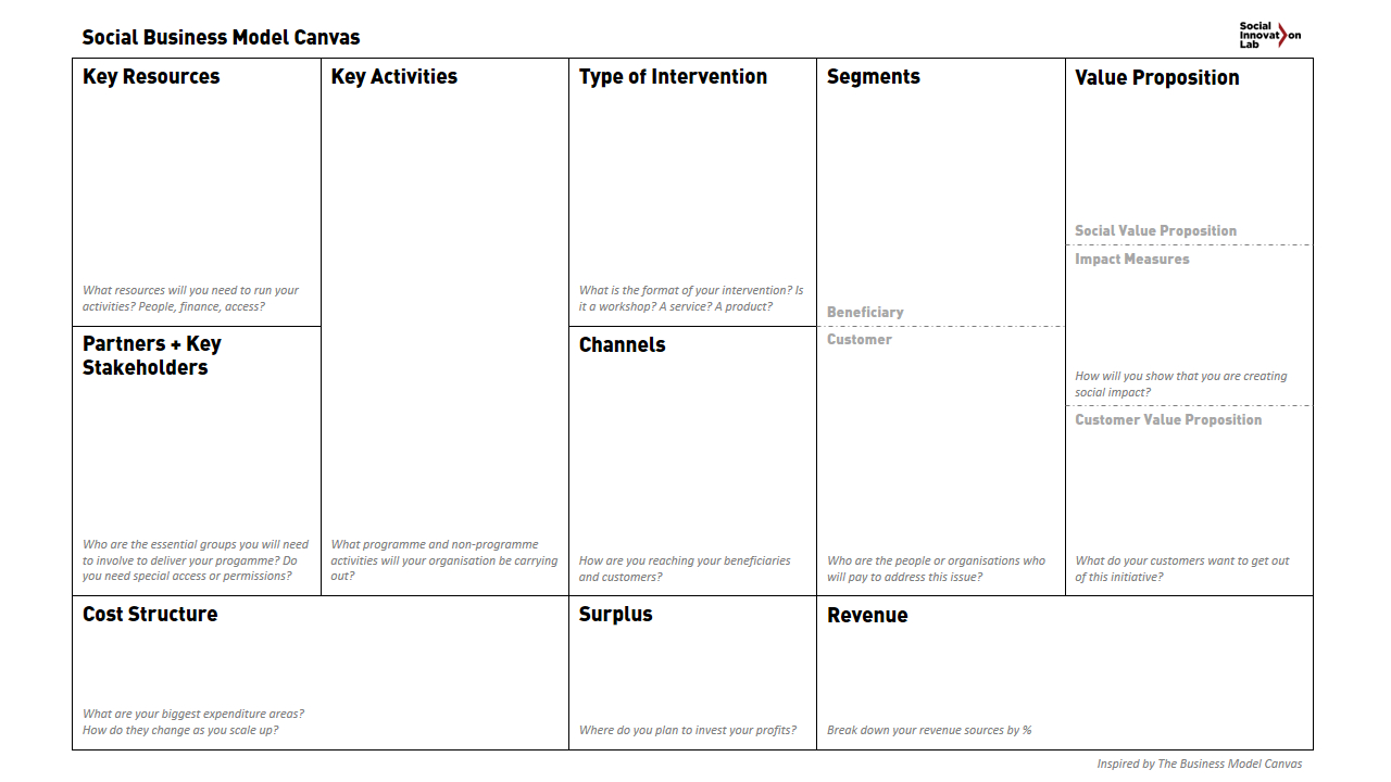 Social Business Model Canvas – Business Model Toolbox Regarding Business Model Canvas Template Word