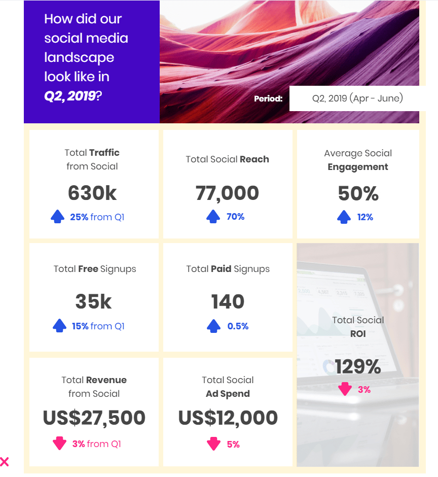 Social Media Marketing: How To Create Impactful Reports With Regard To Wrap Up Report Template