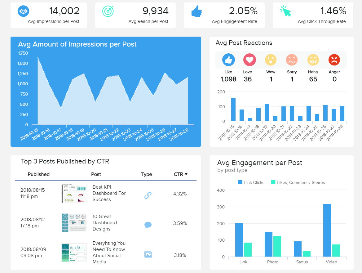 Social Media Reports – Top 8 Monthly Examples & Templates Throughout Market Intelligence Report Template