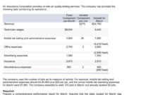 Solved: Exercise 9-10 Flexible Budget Performance Report with regard to Flexible Budget Performance Report Template