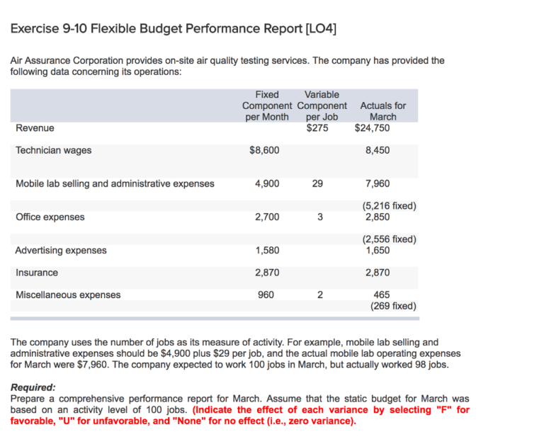 Flexible Budget Performance Report Template