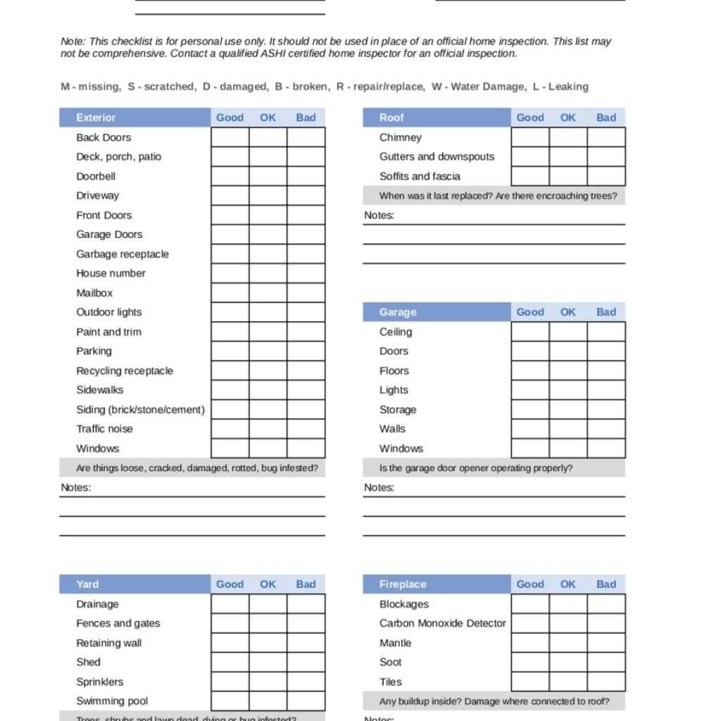 Spreadsheet Inspection Template Form Home Checklist Regarding Drainage Report Template