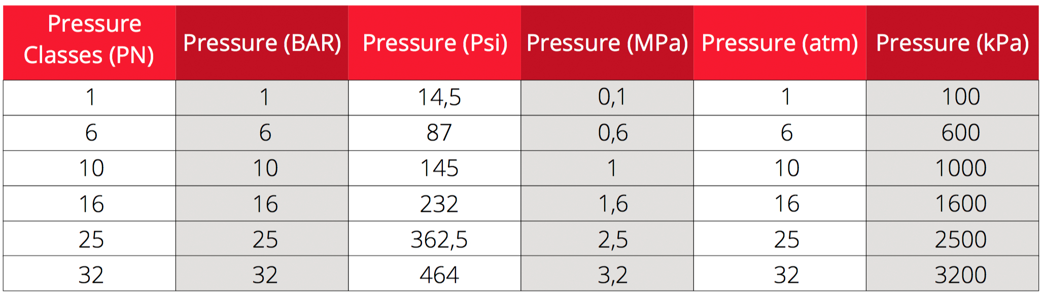 Standarts & Tests – Superlit Pipe Industries Regarding Hydrostatic Pressure Test Report Template