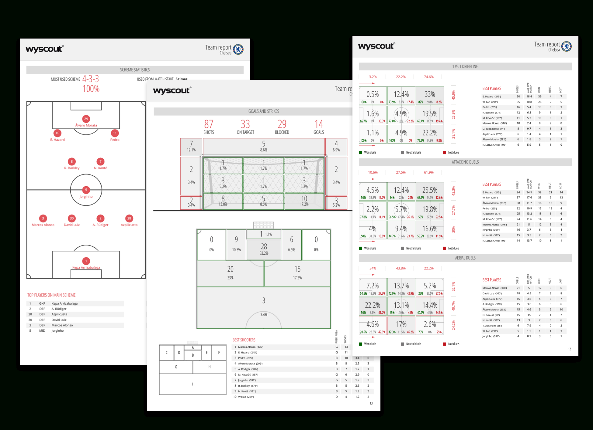 Statistical Reports – Wyscout In Football Scouting Report Template