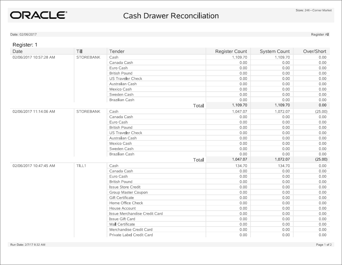 Store Accounting Reports In End Of Day Cash Register Report Template