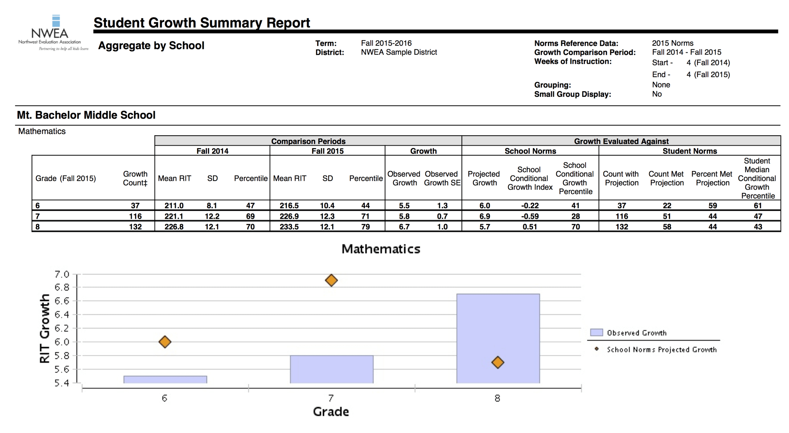 Student Grade Report Template ] – Report Card Template 29 With Regard To High School Progress Report Template