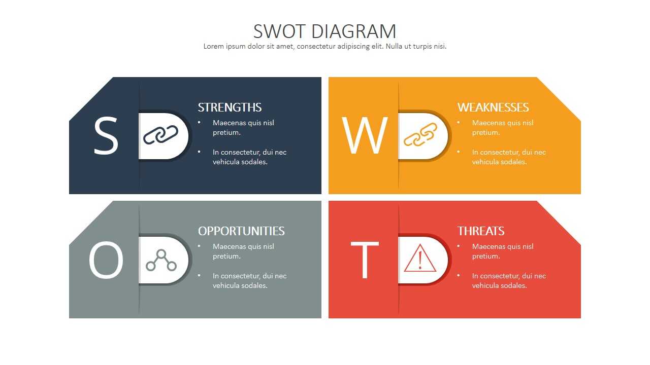 Swot Analysis Template Deck Inside Swot Template For Word