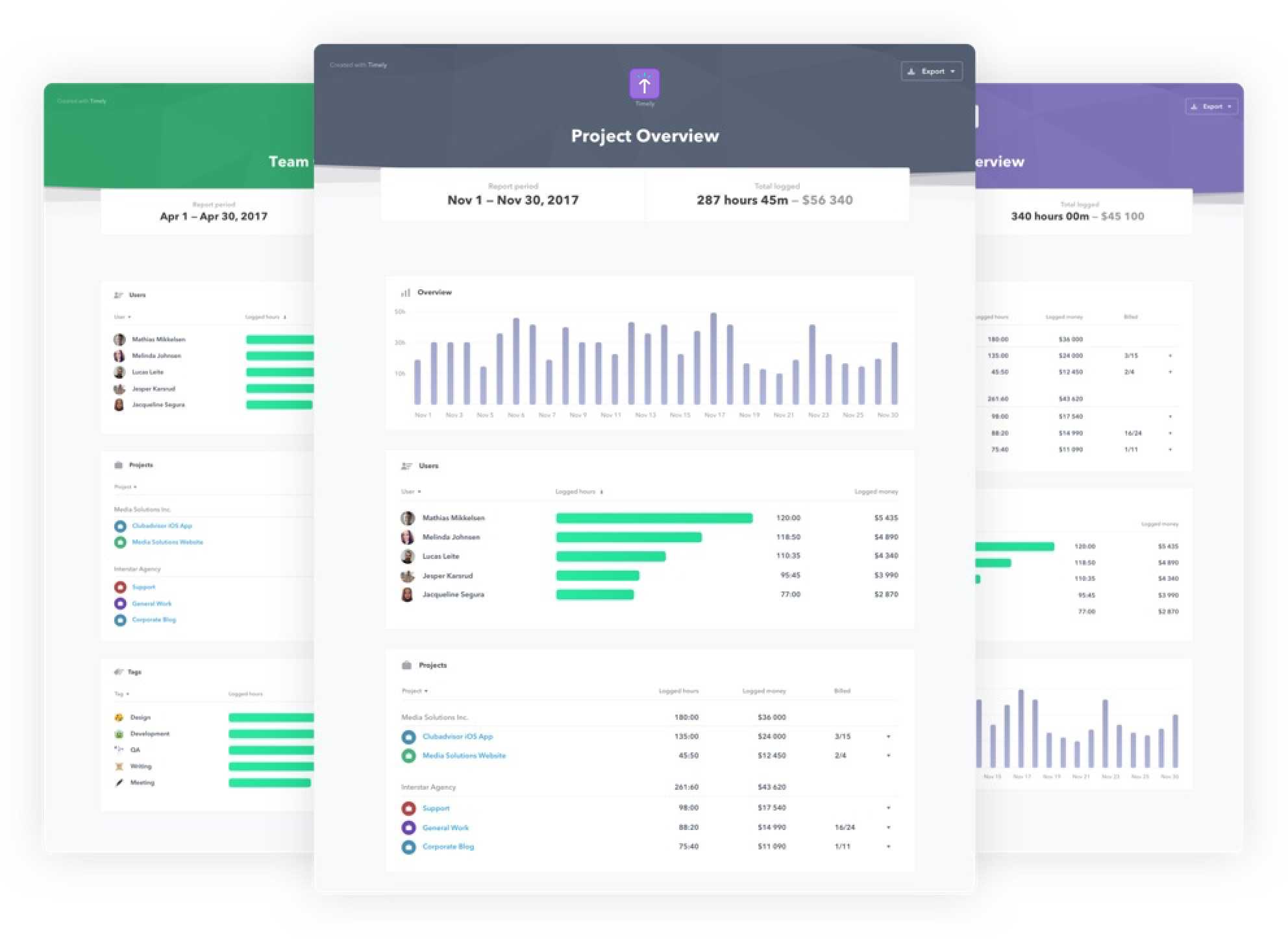The 5 Best Project Report Templates For Simple Reporting Throughout Good Report Templates