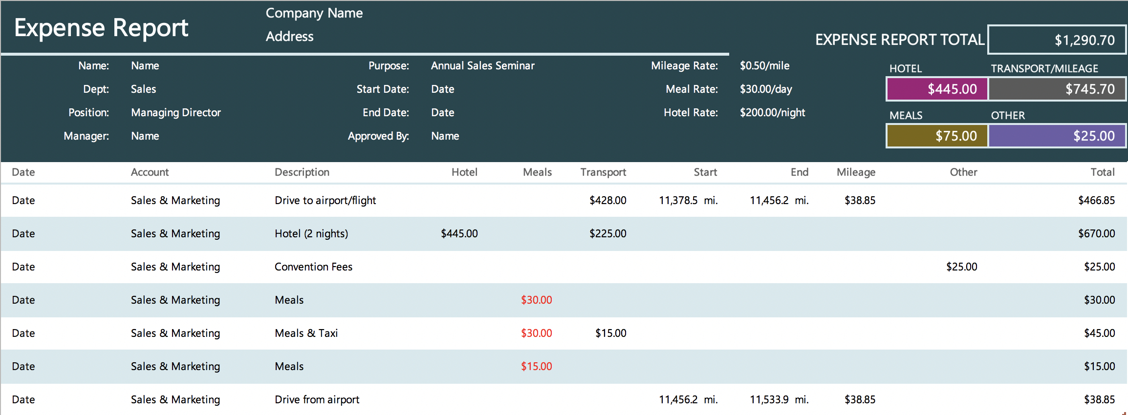 The 7 Best Expense Report Templates For Microsoft Excel Regarding Expense Report Template Xls