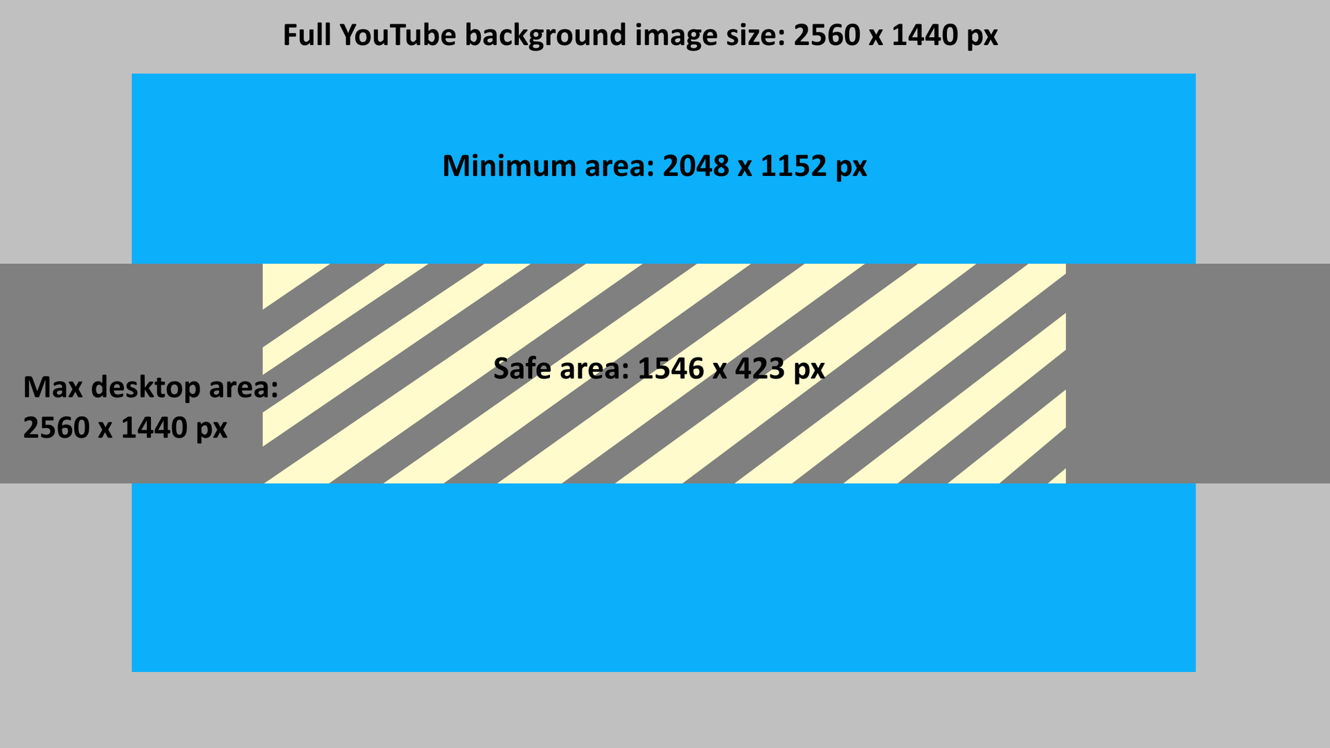 The Best Youtube Banner Size In 2020 + Best Practices For Within Youtube Banner Template Size