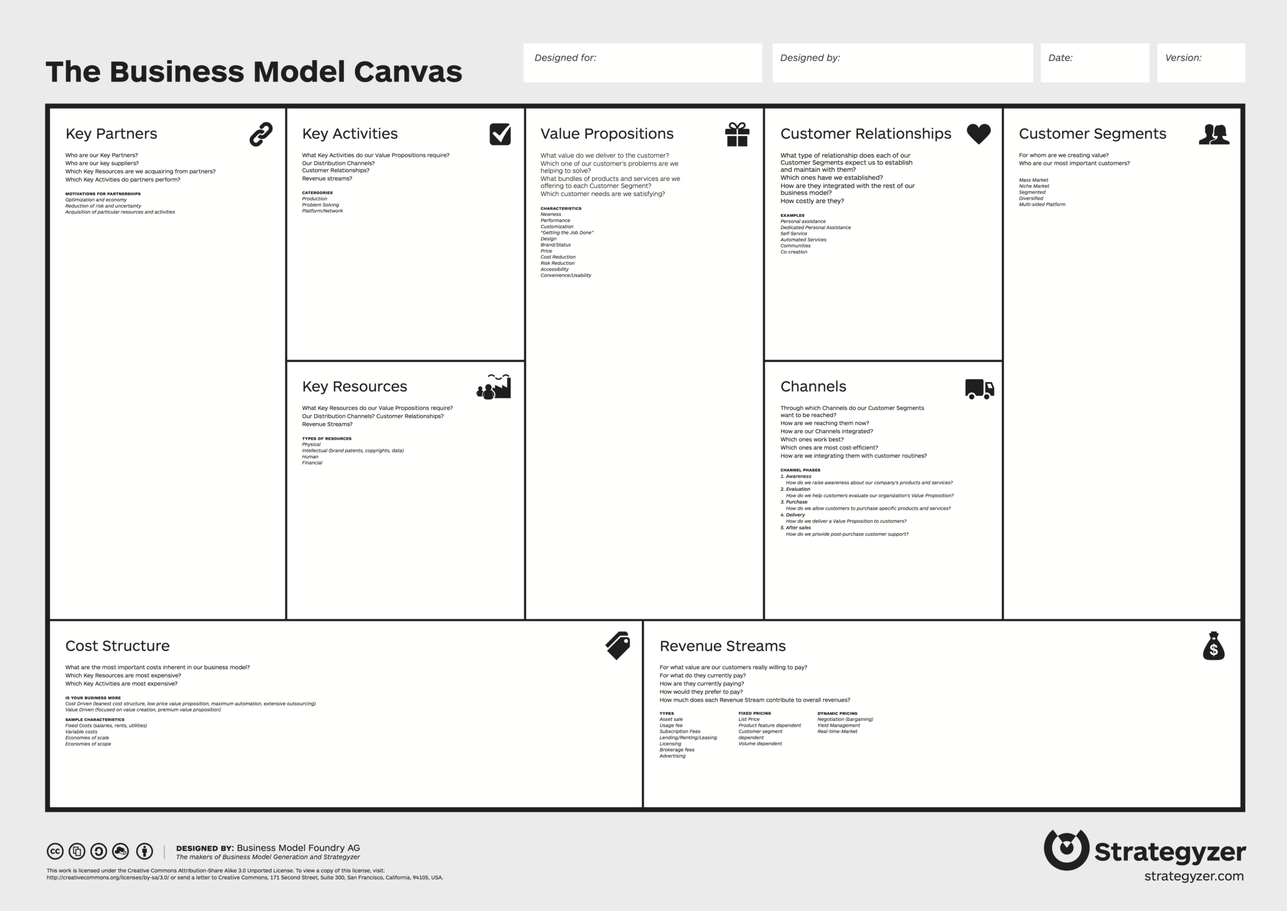 The Business Model Canvas – I Want To Be A Product Manager For Business Model Canvas Template Word