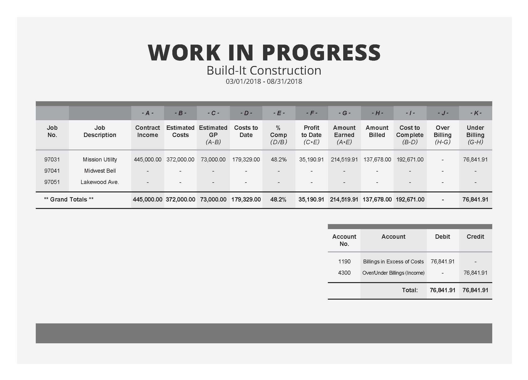 The Field Guide To Construction Wip Reports [Sample Wip Report] With Construction Cost Report Template