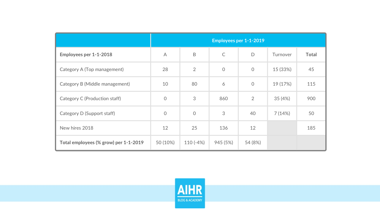 The Hr Dashboard & Hr Report: A Full Guide With Examples Within Hr Annual Report Template