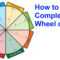 The Wheel Of Life: A Self Assessment Tool For Blank Wheel Of Life Template