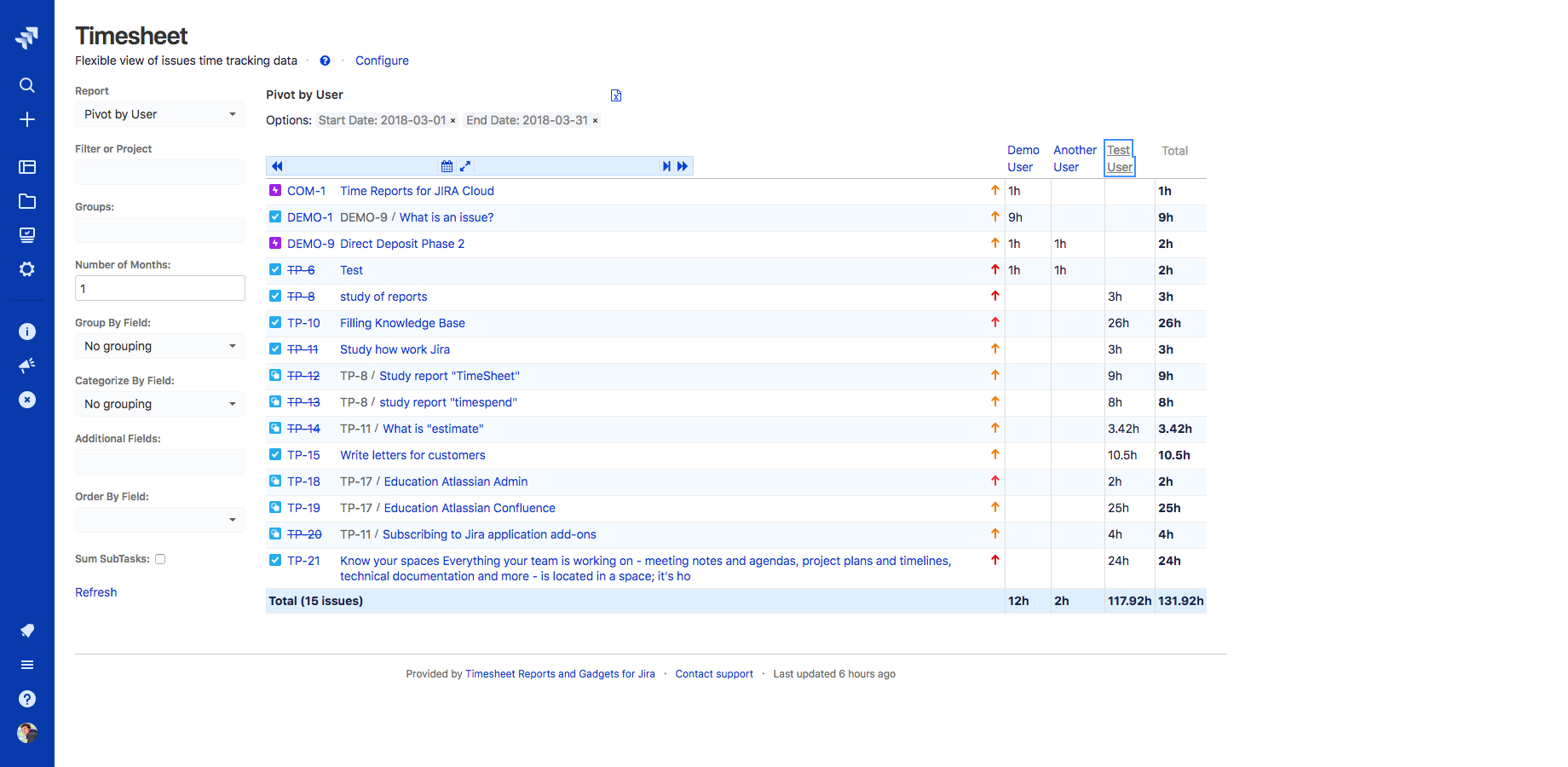 Timesheet Reports And Gadgets | Atlassian Marketplace For Data Center Audit Report Template