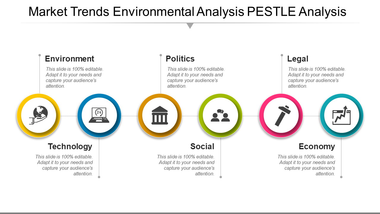 Top 50 Pestle Analysis Templates To Identify And Embrace For Pestel Analysis Template Word