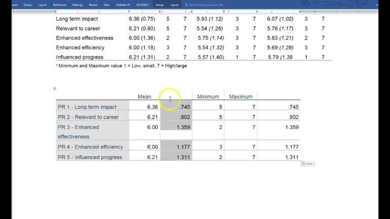 transforming-spss-table-to-apa-table-in-word-throughout-apa-table