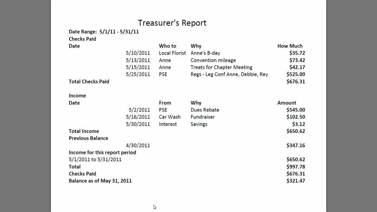Treasurer's Report 20111011 In Treasurer Report Template Non Profit