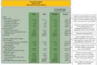 Trend Analysis Of Financial Statements with Trend Analysis Report Template